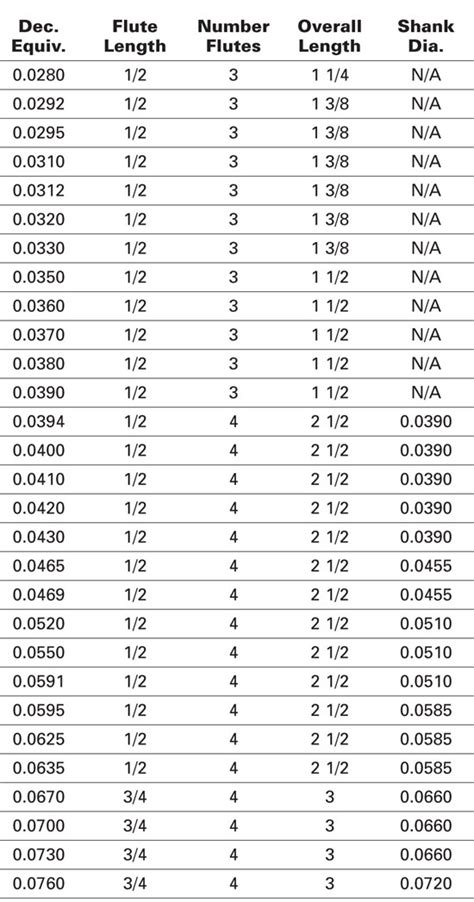 reamer size chart